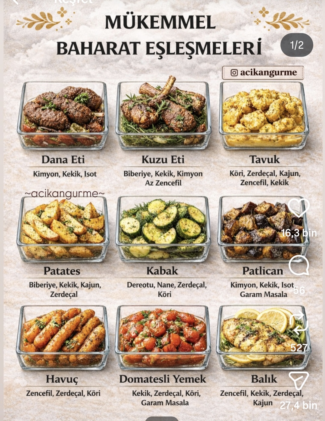 Mükemmel Baharat Eşleşmeleri